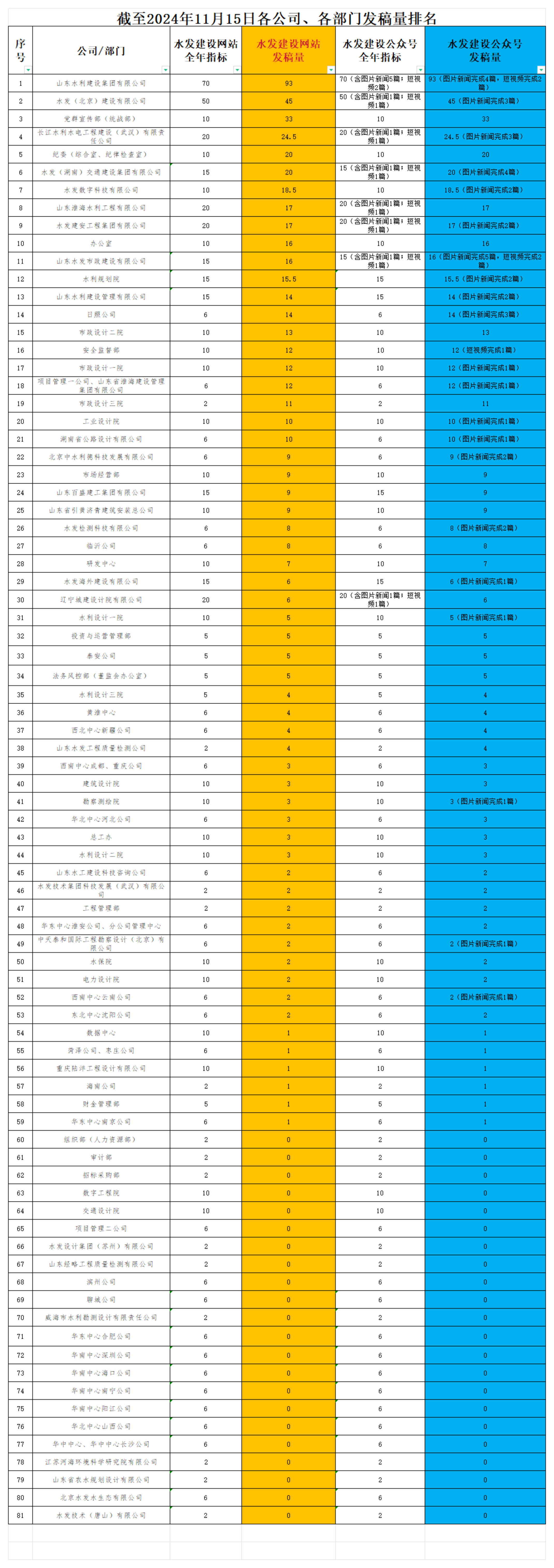 2024年11月15日上稿量公布_00.png